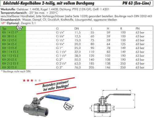 Datenblatt Edelstahl-Kugelhahn 2-teilig IG Eco-Line voller Durchgang PN 63 alle Größen